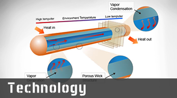 Technology-Thermal Concept