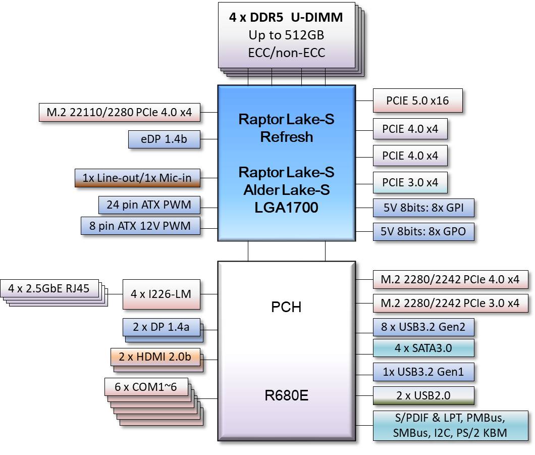 block Diagram