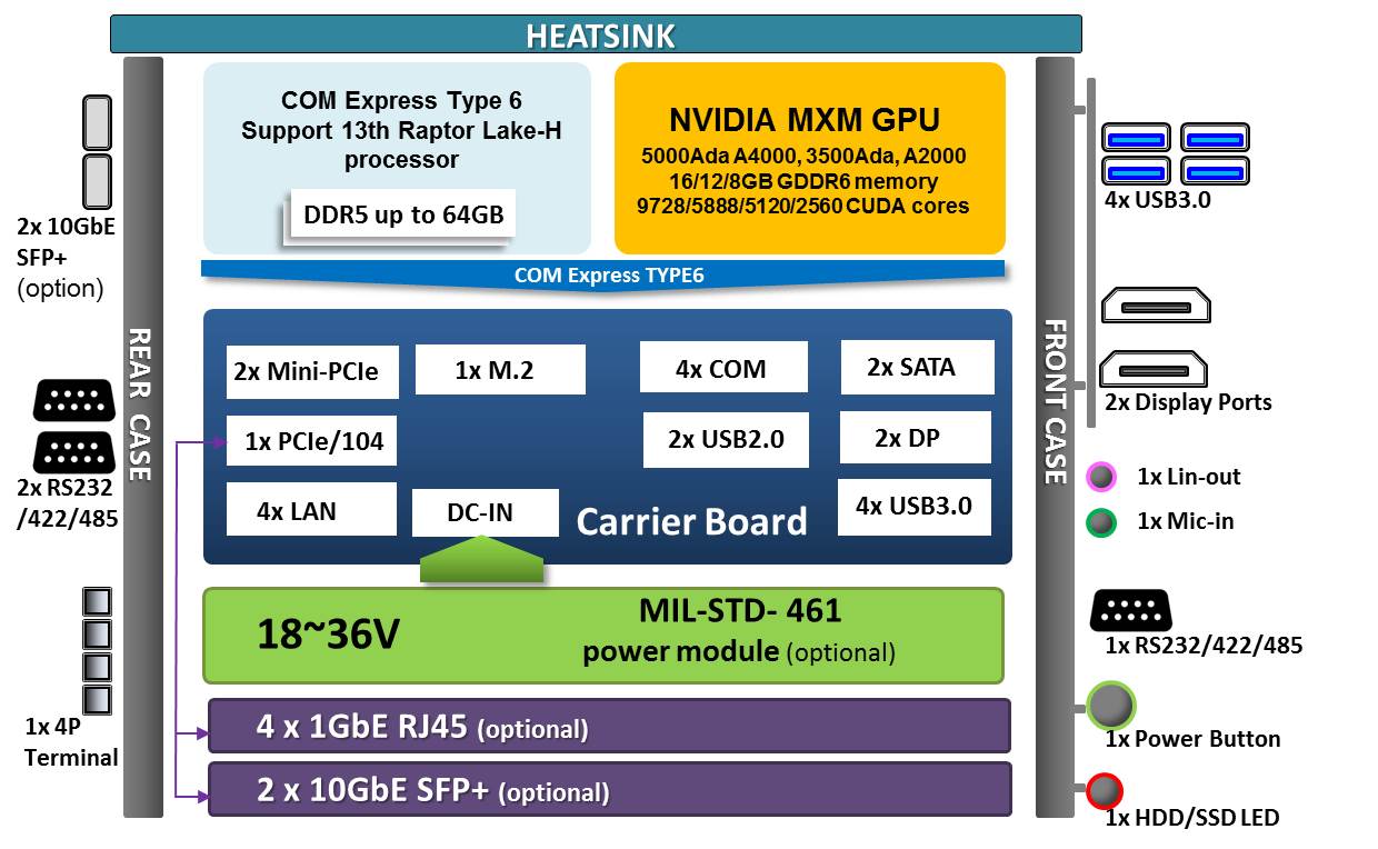 block diagram