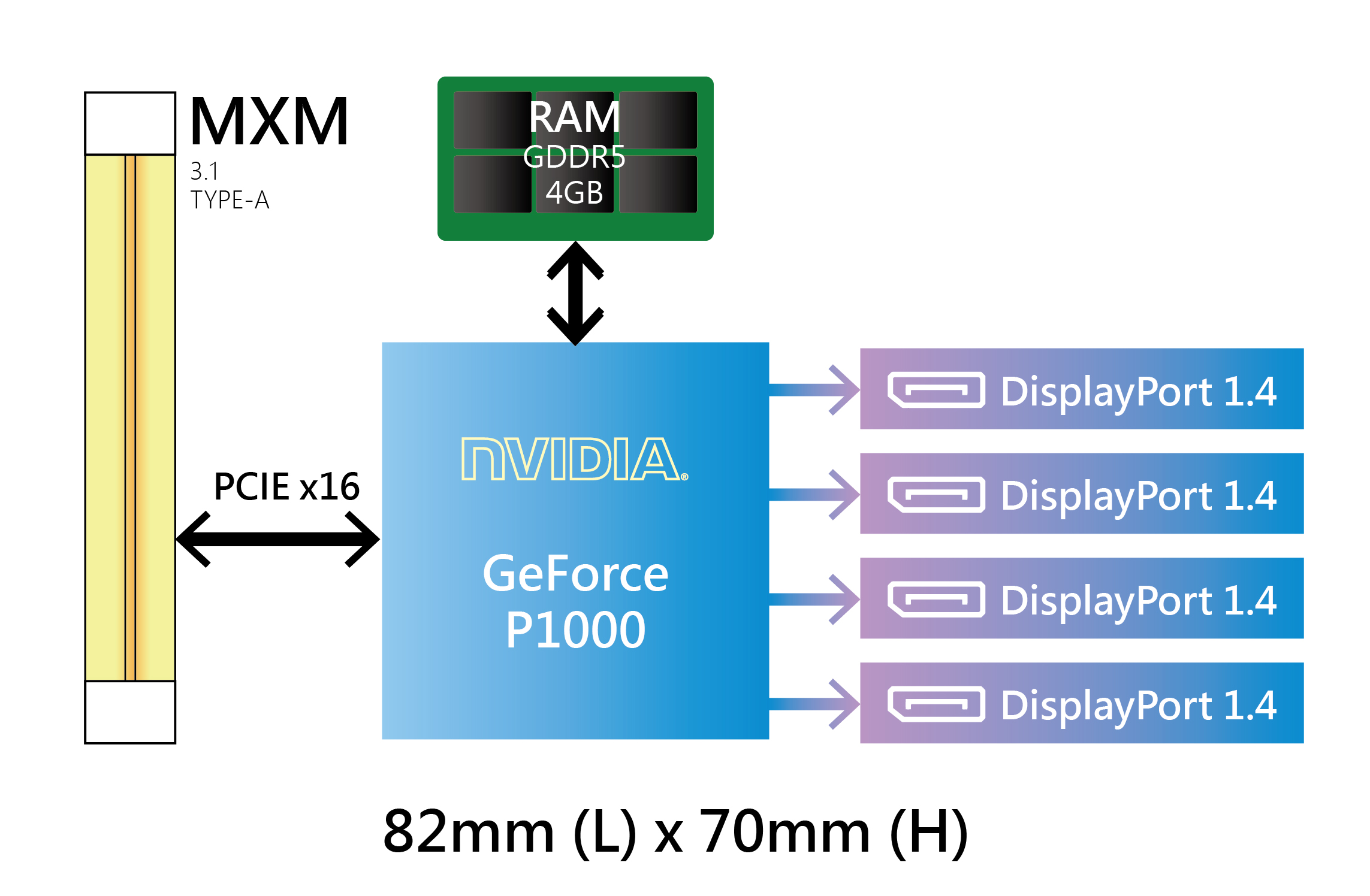 MXM GPU_P1000