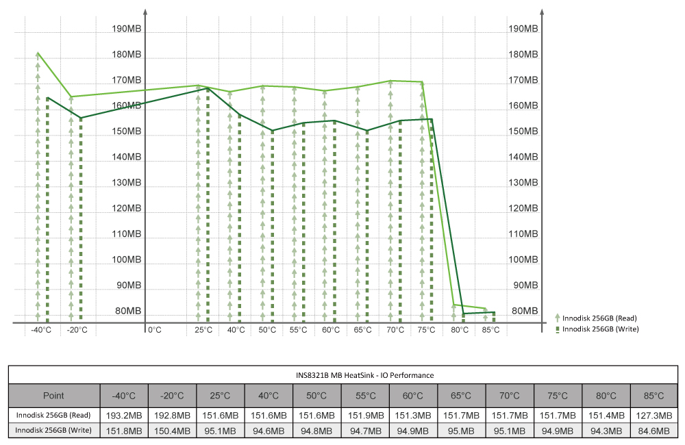 INS8321B_SSD Performance 01