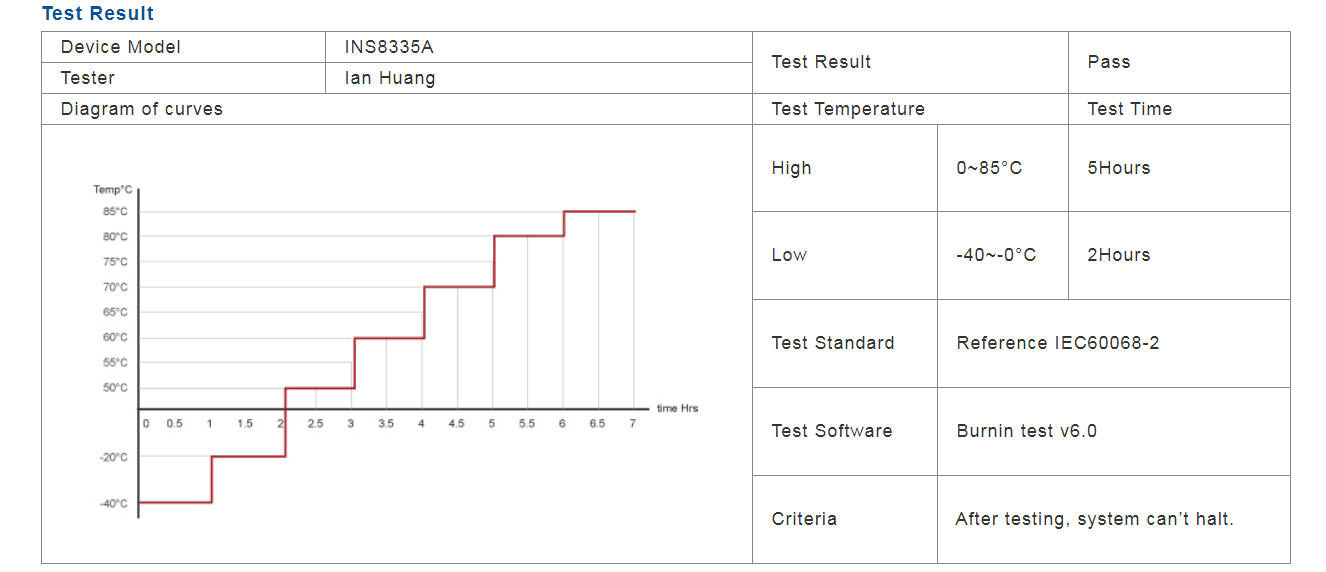 INS8335A_CPU performance_02