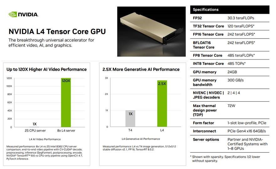 Nvidia L4 spec