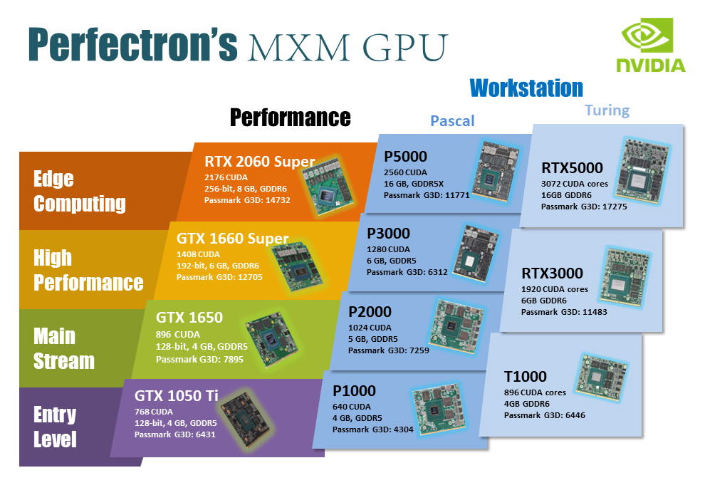 MXM GPU