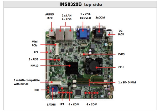 Mini ITX IMB_INS8320B_02