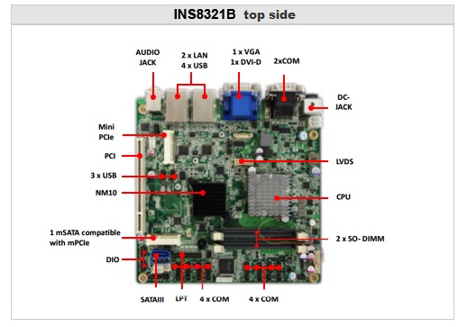 Mini ITX IMB_INS8321B_02