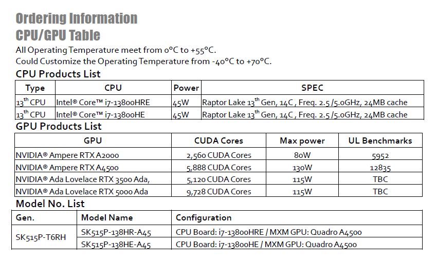 Order Information_SK515P-T6RH