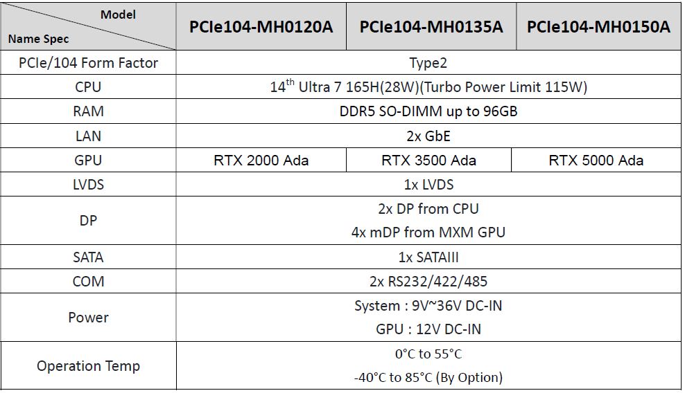 PCIe104-MH Ordering Information