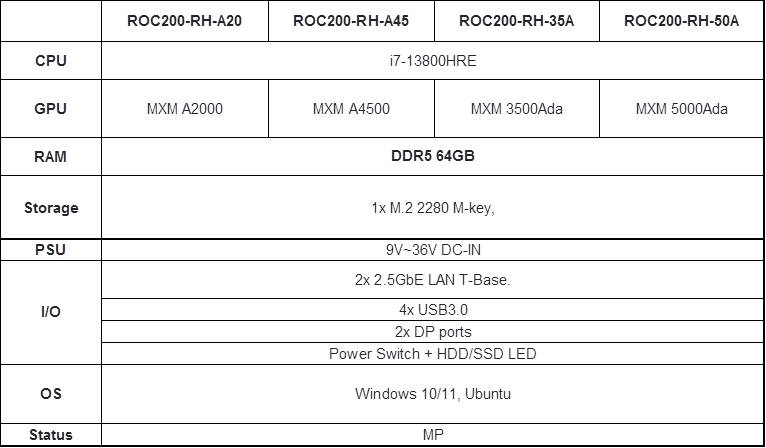 Order Information