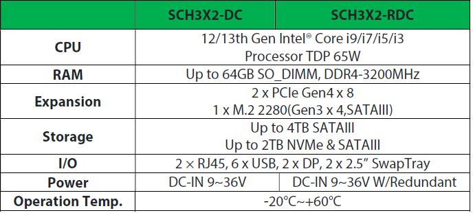 SCH3X2-DC