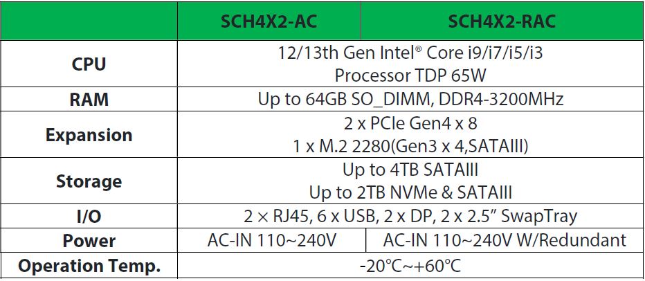 SCH4X2_RAC