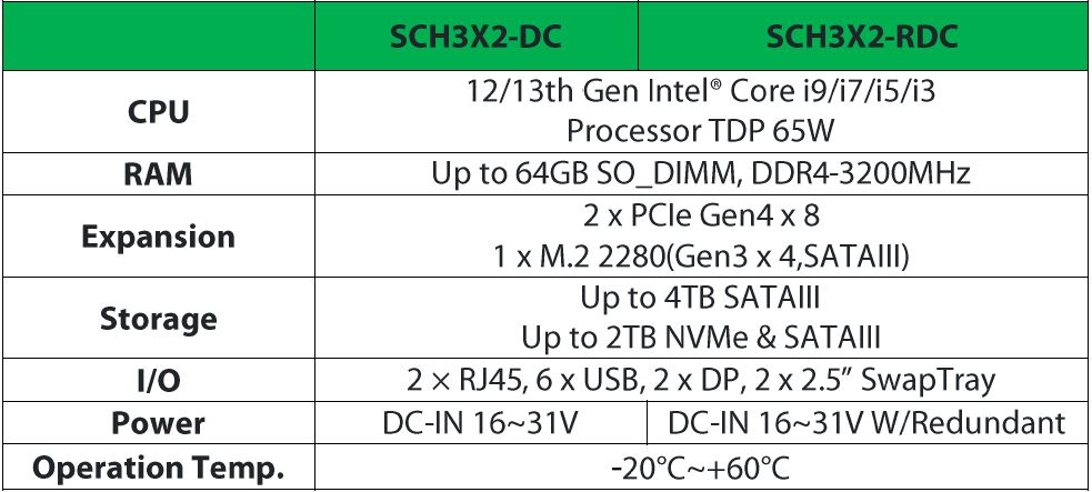 SCH3X2-DC