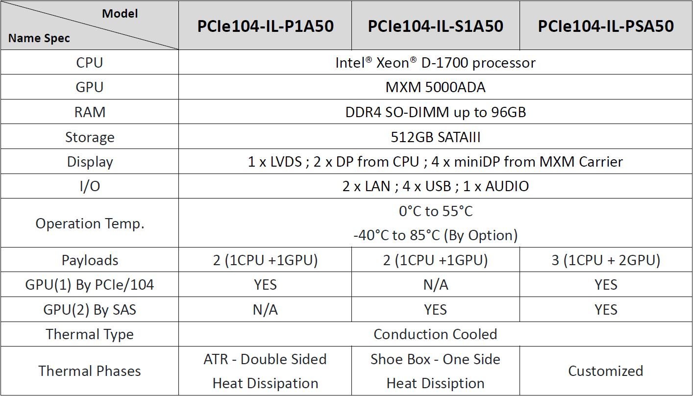 PCIe104-IL Order Information