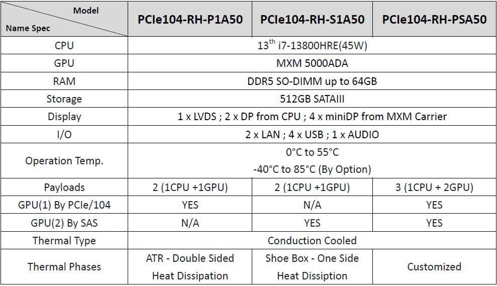 PCIe 104 RH_Order Information