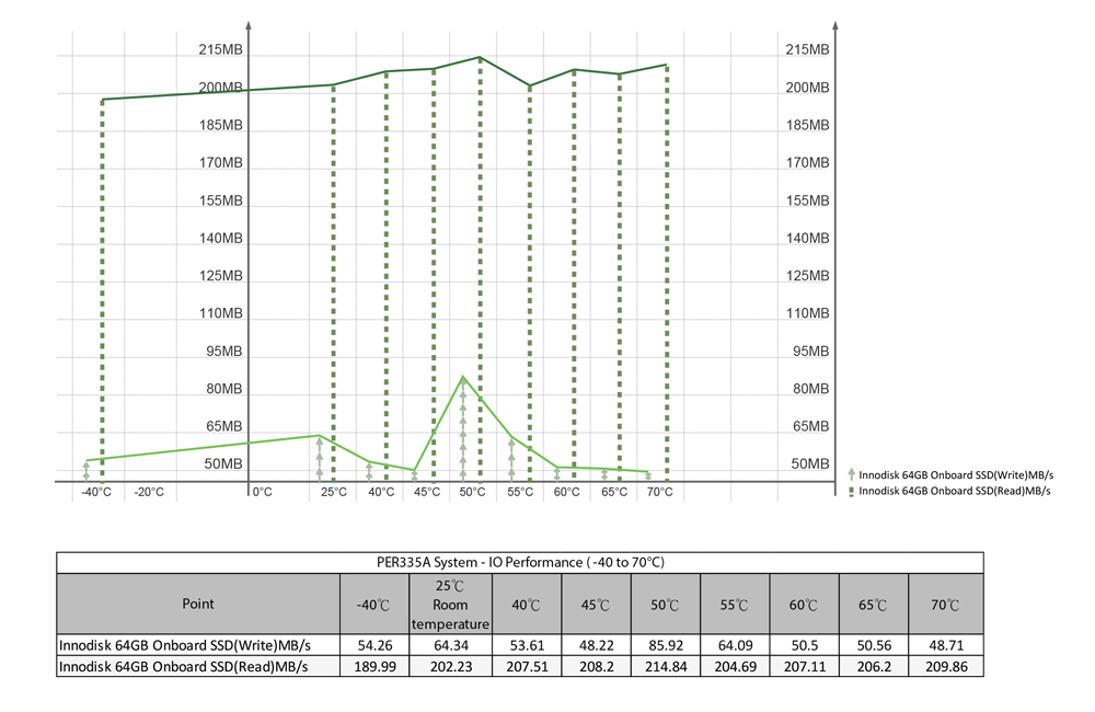 PER335A_SSD