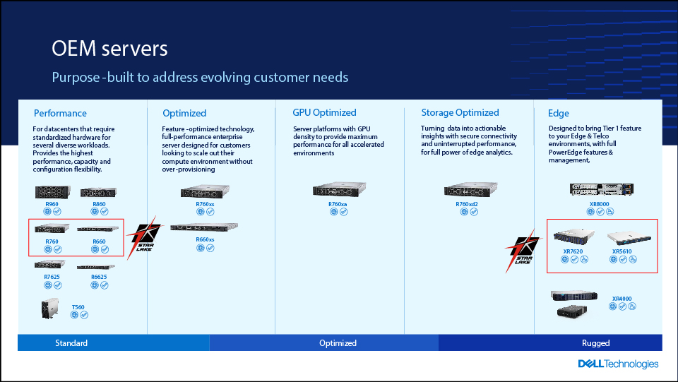 Dell Partner-3