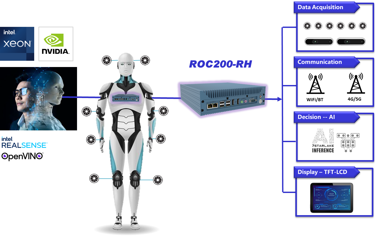 SFF Rugged GPU Computer