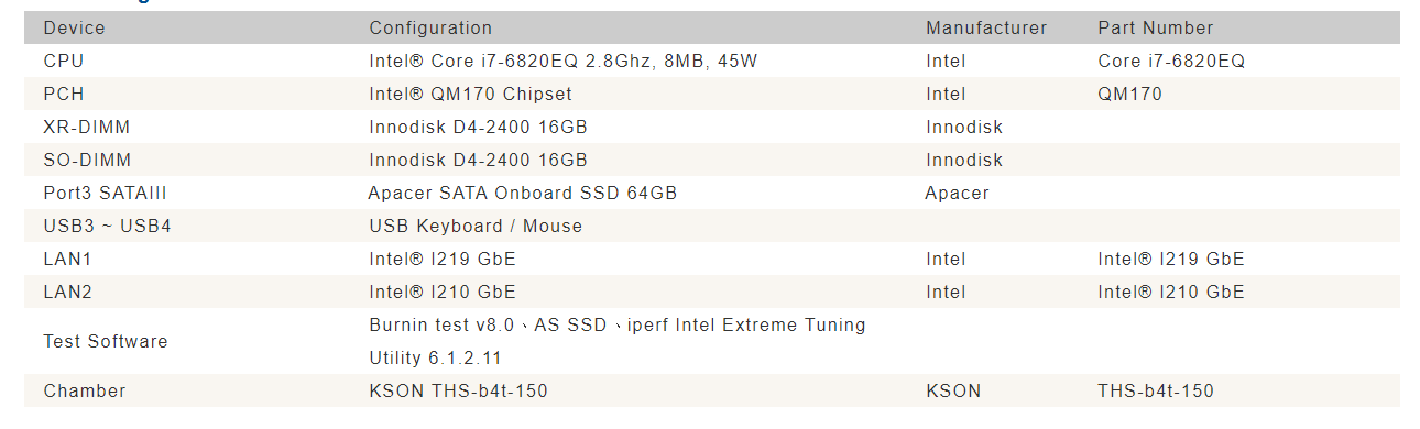 Test Configuration OXY5739A