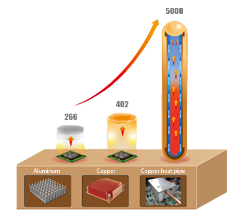 Thermal Dissipation Concepts